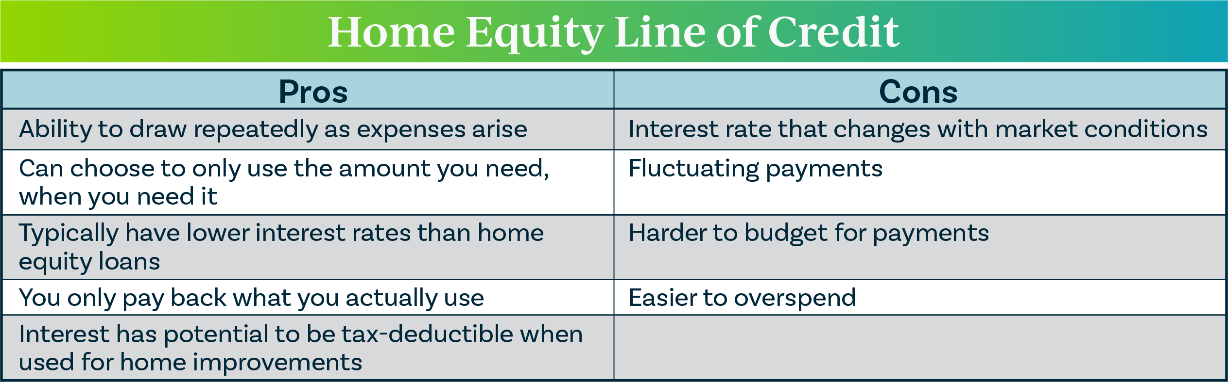 HELOC Pros & Cons