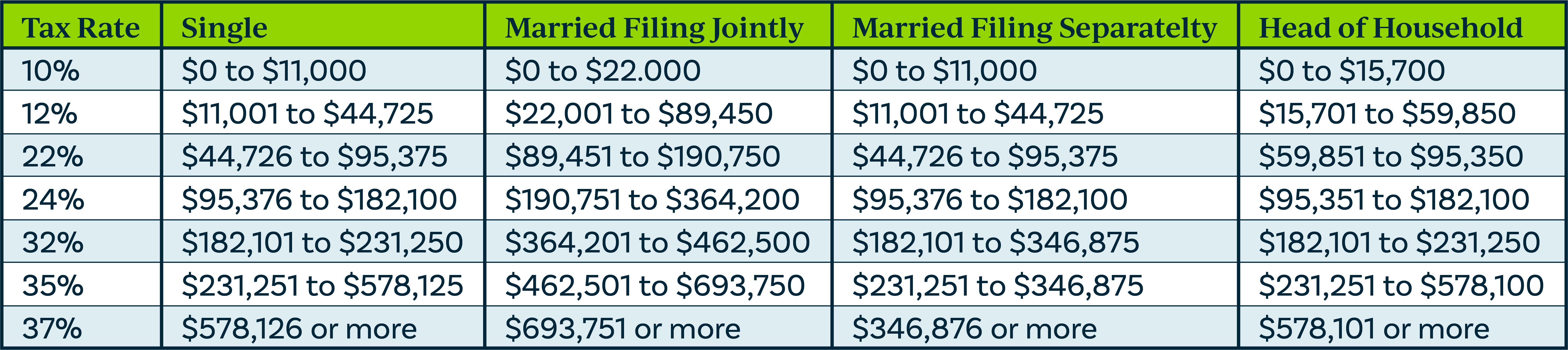 2023 tax brackets for taxes filed in 2024
